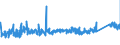 CN 7304 /Exports /Unit = Prices (Euro/ton) /Partner: Romania /Reporter: Eur27_2020 /7304:Tubes, Pipes and Hollow Profiles, Seamless, of Iron or Steel (Excl. Products of Cast Iron)