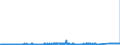 CN 7304 /Exports /Unit = Prices (Euro/ton) /Partner: Slovenia /Reporter: Eur27_2020 /7304:Tubes, Pipes and Hollow Profiles, Seamless, of Iron or Steel (Excl. Products of Cast Iron)