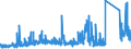 CN 7304 /Exports /Unit = Prices (Euro/ton) /Partner: Nigeria /Reporter: Eur27_2020 /7304:Tubes, Pipes and Hollow Profiles, Seamless, of Iron or Steel (Excl. Products of Cast Iron)