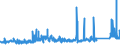KN 73051200 /Exporte /Einheit = Preise (Euro/Tonne) /Partnerland: Italien /Meldeland: Eur27_2020 /73051200:Rohre von der FÃ¼r Ã–l- Oder Gasfernleitungen Verwendeten art `line Pipe`, mit KreisfÃ¶rmigem Querschnitt und Einem Ã¤uÃŸeren Durchmesser von > 406,4 mm, aus Eisen Oder Stahl, LÃ¤ngsnahtgeschweiÃŸt (Ausg. mit Verdecktem Lichtbogen)