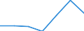 KN 73051900 /Exporte /Einheit = Preise (Euro/Tonne) /Partnerland: Schweiz /Meldeland: Eur27 /73051900:Rohre von der FÃ¼r Ã–l- Oder Gasfernleitungen Verwendeten art `line Pipe`, mit KreisfÃ¶rmigem Querschnitt und Einem Ã¤uÃŸeren Durchmesser von > 406,4 mm, aus Flachgewalzten Erzeugnissen aus Eisen Oder Stahl Hergestellt (Ausg. LÃ¤ngsnahtgeschweiÃŸt)