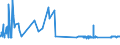 KN 73051900 /Exporte /Einheit = Preise (Euro/Tonne) /Partnerland: Malta /Meldeland: Eur27_2020 /73051900:Rohre von der FÃ¼r Ã–l- Oder Gasfernleitungen Verwendeten art `line Pipe`, mit KreisfÃ¶rmigem Querschnitt und Einem Ã¤uÃŸeren Durchmesser von > 406,4 mm, aus Flachgewalzten Erzeugnissen aus Eisen Oder Stahl Hergestellt (Ausg. LÃ¤ngsnahtgeschweiÃŸt)