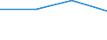 KN 73051900 /Exporte /Einheit = Preise (Euro/Tonne) /Partnerland: Sowjetunion /Meldeland: Eur27 /73051900:Rohre von der FÃ¼r Ã–l- Oder Gasfernleitungen Verwendeten art `line Pipe`, mit KreisfÃ¶rmigem Querschnitt und Einem Ã¤uÃŸeren Durchmesser von > 406,4 mm, aus Flachgewalzten Erzeugnissen aus Eisen Oder Stahl Hergestellt (Ausg. LÃ¤ngsnahtgeschweiÃŸt)