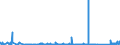 KN 73051900 /Exporte /Einheit = Preise (Euro/Tonne) /Partnerland: Tschechien /Meldeland: Eur27_2020 /73051900:Rohre von der FÃ¼r Ã–l- Oder Gasfernleitungen Verwendeten art `line Pipe`, mit KreisfÃ¶rmigem Querschnitt und Einem Ã¤uÃŸeren Durchmesser von > 406,4 mm, aus Flachgewalzten Erzeugnissen aus Eisen Oder Stahl Hergestellt (Ausg. LÃ¤ngsnahtgeschweiÃŸt)