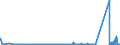 KN 73051900 /Exporte /Einheit = Preise (Euro/Tonne) /Partnerland: Slowakei /Meldeland: Eur27_2020 /73051900:Rohre von der FÃ¼r Ã–l- Oder Gasfernleitungen Verwendeten art `line Pipe`, mit KreisfÃ¶rmigem Querschnitt und Einem Ã¤uÃŸeren Durchmesser von > 406,4 mm, aus Flachgewalzten Erzeugnissen aus Eisen Oder Stahl Hergestellt (Ausg. LÃ¤ngsnahtgeschweiÃŸt)