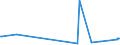 KN 73051900 /Exporte /Einheit = Preise (Euro/Tonne) /Partnerland: Moldau /Meldeland: Eur27_2020 /73051900:Rohre von der FÃ¼r Ã–l- Oder Gasfernleitungen Verwendeten art `line Pipe`, mit KreisfÃ¶rmigem Querschnitt und Einem Ã¤uÃŸeren Durchmesser von > 406,4 mm, aus Flachgewalzten Erzeugnissen aus Eisen Oder Stahl Hergestellt (Ausg. LÃ¤ngsnahtgeschweiÃŸt)