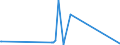 KN 73051900 /Exporte /Einheit = Preise (Euro/Tonne) /Partnerland: Turkmenistan /Meldeland: Eur27_2020 /73051900:Rohre von der FÃ¼r Ã–l- Oder Gasfernleitungen Verwendeten art `line Pipe`, mit KreisfÃ¶rmigem Querschnitt und Einem Ã¤uÃŸeren Durchmesser von > 406,4 mm, aus Flachgewalzten Erzeugnissen aus Eisen Oder Stahl Hergestellt (Ausg. LÃ¤ngsnahtgeschweiÃŸt)