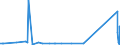 KN 73051900 /Exporte /Einheit = Preise (Euro/Tonne) /Partnerland: Bosn.-herzegowina /Meldeland: Eur27_2020 /73051900:Rohre von der FÃ¼r Ã–l- Oder Gasfernleitungen Verwendeten art `line Pipe`, mit KreisfÃ¶rmigem Querschnitt und Einem Ã¤uÃŸeren Durchmesser von > 406,4 mm, aus Flachgewalzten Erzeugnissen aus Eisen Oder Stahl Hergestellt (Ausg. LÃ¤ngsnahtgeschweiÃŸt)