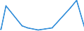KN 73051900 /Exporte /Einheit = Preise (Euro/Tonne) /Partnerland: Ehem.jug.rep.mazed /Meldeland: Europäische Union /73051900:Rohre von der FÃ¼r Ã–l- Oder Gasfernleitungen Verwendeten art `line Pipe`, mit KreisfÃ¶rmigem Querschnitt und Einem Ã¤uÃŸeren Durchmesser von > 406,4 mm, aus Flachgewalzten Erzeugnissen aus Eisen Oder Stahl Hergestellt (Ausg. LÃ¤ngsnahtgeschweiÃŸt)