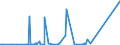 KN 73051900 /Exporte /Einheit = Preise (Euro/Tonne) /Partnerland: Tunesien /Meldeland: Eur27_2020 /73051900:Rohre von der FÃ¼r Ã–l- Oder Gasfernleitungen Verwendeten art `line Pipe`, mit KreisfÃ¶rmigem Querschnitt und Einem Ã¤uÃŸeren Durchmesser von > 406,4 mm, aus Flachgewalzten Erzeugnissen aus Eisen Oder Stahl Hergestellt (Ausg. LÃ¤ngsnahtgeschweiÃŸt)