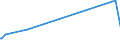 KN 73051900 /Exporte /Einheit = Preise (Euro/Tonne) /Partnerland: Liberia /Meldeland: Europäische Union /73051900:Rohre von der FÃ¼r Ã–l- Oder Gasfernleitungen Verwendeten art `line Pipe`, mit KreisfÃ¶rmigem Querschnitt und Einem Ã¤uÃŸeren Durchmesser von > 406,4 mm, aus Flachgewalzten Erzeugnissen aus Eisen Oder Stahl Hergestellt (Ausg. LÃ¤ngsnahtgeschweiÃŸt)