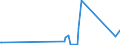 KN 73051900 /Exporte /Einheit = Preise (Euro/Tonne) /Partnerland: Elfenbeink. /Meldeland: Eur27_2020 /73051900:Rohre von der FÃ¼r Ã–l- Oder Gasfernleitungen Verwendeten art `line Pipe`, mit KreisfÃ¶rmigem Querschnitt und Einem Ã¤uÃŸeren Durchmesser von > 406,4 mm, aus Flachgewalzten Erzeugnissen aus Eisen Oder Stahl Hergestellt (Ausg. LÃ¤ngsnahtgeschweiÃŸt)