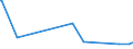 KN 73051900 /Exporte /Einheit = Preise (Euro/Tonne) /Partnerland: Aethiopien /Meldeland: Europäische Union /73051900:Rohre von der FÃ¼r Ã–l- Oder Gasfernleitungen Verwendeten art `line Pipe`, mit KreisfÃ¶rmigem Querschnitt und Einem Ã¤uÃŸeren Durchmesser von > 406,4 mm, aus Flachgewalzten Erzeugnissen aus Eisen Oder Stahl Hergestellt (Ausg. LÃ¤ngsnahtgeschweiÃŸt)