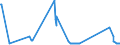 KN 73052000 /Exporte /Einheit = Preise (Euro/Tonne) /Partnerland: Italien /Meldeland: Eur27_2020 /73052000:Futterrohre von der FÃ¼r das FÃ¶rdern von Ã–l Oder gas Verwendeten art `casing`, mit KreisfÃ¶rmigem Querschnitt und Einem Ã¤uÃŸeren Durchmesser von > 406,4 mm, aus Flachgewalzten Erzeugnissen aus Eisen Oder Stahl Hergestellt
