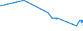 KN 73052000 /Exporte /Einheit = Preise (Euro/Tonne) /Partnerland: Griechenland /Meldeland: Eur27_2020 /73052000:Futterrohre von der FÃ¼r das FÃ¶rdern von Ã–l Oder gas Verwendeten art `casing`, mit KreisfÃ¶rmigem Querschnitt und Einem Ã¤uÃŸeren Durchmesser von > 406,4 mm, aus Flachgewalzten Erzeugnissen aus Eisen Oder Stahl Hergestellt