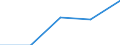 KN 73059000 /Exporte /Einheit = Preise (Euro/Tonne) /Partnerland: Sowjetunion /Meldeland: Eur27 /73059000:Rohre mit KreisfÃ¶rmigem Querschnitt und Einem Ã¤uÃŸeren Durchmesser von > 406,4 mm, aus Flachgewalzten Erzeugnissen aus Eisen Oder Stahl Hergestellt (Ausg. GeschweiÃŸt Sowie Rohre von der FÃ¼r Ã–l- Oder Gasfernleitungen Oder von der FÃ¼r das FÃ¶rdern von Ã–l Oder gas Verwendeten Art)