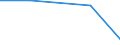 KN 73059000 /Exporte /Einheit = Preise (Euro/Tonne) /Partnerland: Tschechoslow /Meldeland: Eur27 /73059000:Rohre mit KreisfÃ¶rmigem Querschnitt und Einem Ã¤uÃŸeren Durchmesser von > 406,4 mm, aus Flachgewalzten Erzeugnissen aus Eisen Oder Stahl Hergestellt (Ausg. GeschweiÃŸt Sowie Rohre von der FÃ¼r Ã–l- Oder Gasfernleitungen Oder von der FÃ¼r das FÃ¶rdern von Ã–l Oder gas Verwendeten Art)