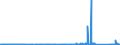 KN 73059000 /Exporte /Einheit = Preise (Euro/Tonne) /Partnerland: Ungarn /Meldeland: Eur27_2020 /73059000:Rohre mit KreisfÃ¶rmigem Querschnitt und Einem Ã¤uÃŸeren Durchmesser von > 406,4 mm, aus Flachgewalzten Erzeugnissen aus Eisen Oder Stahl Hergestellt (Ausg. GeschweiÃŸt Sowie Rohre von der FÃ¼r Ã–l- Oder Gasfernleitungen Oder von der FÃ¼r das FÃ¶rdern von Ã–l Oder gas Verwendeten Art)