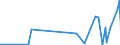 KN 73059000 /Exporte /Einheit = Preise (Euro/Tonne) /Partnerland: Georgien /Meldeland: Eur27_2020 /73059000:Rohre mit KreisfÃ¶rmigem Querschnitt und Einem Ã¤uÃŸeren Durchmesser von > 406,4 mm, aus Flachgewalzten Erzeugnissen aus Eisen Oder Stahl Hergestellt (Ausg. GeschweiÃŸt Sowie Rohre von der FÃ¼r Ã–l- Oder Gasfernleitungen Oder von der FÃ¼r das FÃ¶rdern von Ã–l Oder gas Verwendeten Art)