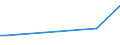 KN 73059000 /Exporte /Einheit = Preise (Euro/Tonne) /Partnerland: Kirgistan /Meldeland: Europäische Union /73059000:Rohre mit KreisfÃ¶rmigem Querschnitt und Einem Ã¤uÃŸeren Durchmesser von > 406,4 mm, aus Flachgewalzten Erzeugnissen aus Eisen Oder Stahl Hergestellt (Ausg. GeschweiÃŸt Sowie Rohre von der FÃ¼r Ã–l- Oder Gasfernleitungen Oder von der FÃ¼r das FÃ¶rdern von Ã–l Oder gas Verwendeten Art)