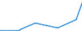 KN 73059000 /Exporte /Einheit = Preise (Euro/Tonne) /Partnerland: Togo /Meldeland: Eur27_2020 /73059000:Rohre mit KreisfÃ¶rmigem Querschnitt und Einem Ã¤uÃŸeren Durchmesser von > 406,4 mm, aus Flachgewalzten Erzeugnissen aus Eisen Oder Stahl Hergestellt (Ausg. GeschweiÃŸt Sowie Rohre von der FÃ¼r Ã–l- Oder Gasfernleitungen Oder von der FÃ¼r das FÃ¶rdern von Ã–l Oder gas Verwendeten Art)
