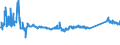 KN 73063041 /Exporte /Einheit = Preise (Euro/Tonne) /Partnerland: Portugal /Meldeland: Eur27_2020 /73063041:Gewinderohre `glattendig Oder mit Gewinde`, GeschweiÃŸt, mit KreisfÃ¶rmigem Querschnitt, aus Eisen Oder Nichtlegiertem Stahl, Verzinkt