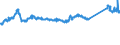 KN 73063041 /Exporte /Einheit = Preise (Euro/Tonne) /Partnerland: Spanien /Meldeland: Eur27_2020 /73063041:Gewinderohre `glattendig Oder mit Gewinde`, GeschweiÃŸt, mit KreisfÃ¶rmigem Querschnitt, aus Eisen Oder Nichtlegiertem Stahl, Verzinkt