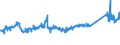 KN 73063041 /Exporte /Einheit = Preise (Euro/Tonne) /Partnerland: Belgien /Meldeland: Eur27_2020 /73063041:Gewinderohre `glattendig Oder mit Gewinde`, GeschweiÃŸt, mit KreisfÃ¶rmigem Querschnitt, aus Eisen Oder Nichtlegiertem Stahl, Verzinkt