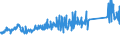 KN 73063041 /Exporte /Einheit = Preise (Euro/Tonne) /Partnerland: Luxemburg /Meldeland: Eur27_2020 /73063041:Gewinderohre `glattendig Oder mit Gewinde`, GeschweiÃŸt, mit KreisfÃ¶rmigem Querschnitt, aus Eisen Oder Nichtlegiertem Stahl, Verzinkt