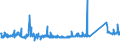 KN 73063041 /Exporte /Einheit = Preise (Euro/Tonne) /Partnerland: Island /Meldeland: Eur27_2020 /73063041:Gewinderohre `glattendig Oder mit Gewinde`, GeschweiÃŸt, mit KreisfÃ¶rmigem Querschnitt, aus Eisen Oder Nichtlegiertem Stahl, Verzinkt