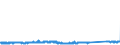 KN 73063041 /Exporte /Einheit = Preise (Euro/Tonne) /Partnerland: Schweden /Meldeland: Eur27_2020 /73063041:Gewinderohre `glattendig Oder mit Gewinde`, GeschweiÃŸt, mit KreisfÃ¶rmigem Querschnitt, aus Eisen Oder Nichtlegiertem Stahl, Verzinkt