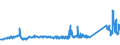 KN 73063041 /Exporte /Einheit = Preise (Euro/Tonne) /Partnerland: Finnland /Meldeland: Eur27_2020 /73063041:Gewinderohre `glattendig Oder mit Gewinde`, GeschweiÃŸt, mit KreisfÃ¶rmigem Querschnitt, aus Eisen Oder Nichtlegiertem Stahl, Verzinkt