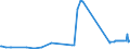 KN 73063041 /Exporte /Einheit = Preise (Euro/Tonne) /Partnerland: Liechtenstein /Meldeland: Eur27_2020 /73063041:Gewinderohre `glattendig Oder mit Gewinde`, GeschweiÃŸt, mit KreisfÃ¶rmigem Querschnitt, aus Eisen Oder Nichtlegiertem Stahl, Verzinkt