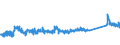 KN 73063041 /Exporte /Einheit = Preise (Euro/Tonne) /Partnerland: Oesterreich /Meldeland: Eur27_2020 /73063041:Gewinderohre `glattendig Oder mit Gewinde`, GeschweiÃŸt, mit KreisfÃ¶rmigem Querschnitt, aus Eisen Oder Nichtlegiertem Stahl, Verzinkt