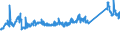 KN 73063041 /Exporte /Einheit = Preise (Euro/Tonne) /Partnerland: Schweiz /Meldeland: Eur27_2020 /73063041:Gewinderohre `glattendig Oder mit Gewinde`, GeschweiÃŸt, mit KreisfÃ¶rmigem Querschnitt, aus Eisen Oder Nichtlegiertem Stahl, Verzinkt