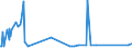 KN 73063041 /Exporte /Einheit = Preise (Euro/Tonne) /Partnerland: Faeroeer Inseln /Meldeland: Eur27_2020 /73063041:Gewinderohre `glattendig Oder mit Gewinde`, GeschweiÃŸt, mit KreisfÃ¶rmigem Querschnitt, aus Eisen Oder Nichtlegiertem Stahl, Verzinkt