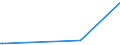KN 73063041 /Exporte /Einheit = Preise (Euro/Tonne) /Partnerland: Andorra /Meldeland: Eur27_2020 /73063041:Gewinderohre `glattendig Oder mit Gewinde`, GeschweiÃŸt, mit KreisfÃ¶rmigem Querschnitt, aus Eisen Oder Nichtlegiertem Stahl, Verzinkt