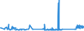 KN 73063041 /Exporte /Einheit = Preise (Euro/Tonne) /Partnerland: Malta /Meldeland: Eur27_2020 /73063041:Gewinderohre `glattendig Oder mit Gewinde`, GeschweiÃŸt, mit KreisfÃ¶rmigem Querschnitt, aus Eisen Oder Nichtlegiertem Stahl, Verzinkt
