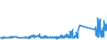KN 73063041 /Exporte /Einheit = Preise (Euro/Tonne) /Partnerland: Estland /Meldeland: Eur27_2020 /73063041:Gewinderohre `glattendig Oder mit Gewinde`, GeschweiÃŸt, mit KreisfÃ¶rmigem Querschnitt, aus Eisen Oder Nichtlegiertem Stahl, Verzinkt