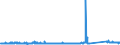 KN 73063041 /Exporte /Einheit = Preise (Euro/Tonne) /Partnerland: Lettland /Meldeland: Eur27_2020 /73063041:Gewinderohre `glattendig Oder mit Gewinde`, GeschweiÃŸt, mit KreisfÃ¶rmigem Querschnitt, aus Eisen Oder Nichtlegiertem Stahl, Verzinkt