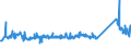 KN 73063041 /Exporte /Einheit = Preise (Euro/Tonne) /Partnerland: Litauen /Meldeland: Eur27_2020 /73063041:Gewinderohre `glattendig Oder mit Gewinde`, GeschweiÃŸt, mit KreisfÃ¶rmigem Querschnitt, aus Eisen Oder Nichtlegiertem Stahl, Verzinkt