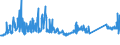 KN 73063041 /Exporte /Einheit = Preise (Euro/Tonne) /Partnerland: Polen /Meldeland: Eur27_2020 /73063041:Gewinderohre `glattendig Oder mit Gewinde`, GeschweiÃŸt, mit KreisfÃ¶rmigem Querschnitt, aus Eisen Oder Nichtlegiertem Stahl, Verzinkt
