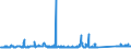 KN 73063041 /Exporte /Einheit = Preise (Euro/Tonne) /Partnerland: Tschechien /Meldeland: Eur27_2020 /73063041:Gewinderohre `glattendig Oder mit Gewinde`, GeschweiÃŸt, mit KreisfÃ¶rmigem Querschnitt, aus Eisen Oder Nichtlegiertem Stahl, Verzinkt