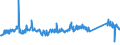 KN 73063041 /Exporte /Einheit = Preise (Euro/Tonne) /Partnerland: Slowakei /Meldeland: Eur27_2020 /73063041:Gewinderohre `glattendig Oder mit Gewinde`, GeschweiÃŸt, mit KreisfÃ¶rmigem Querschnitt, aus Eisen Oder Nichtlegiertem Stahl, Verzinkt