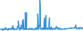 KN 73063041 /Exporte /Einheit = Preise (Euro/Tonne) /Partnerland: Ungarn /Meldeland: Eur27_2020 /73063041:Gewinderohre `glattendig Oder mit Gewinde`, GeschweiÃŸt, mit KreisfÃ¶rmigem Querschnitt, aus Eisen Oder Nichtlegiertem Stahl, Verzinkt
