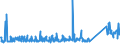 KN 73063041 /Exporte /Einheit = Preise (Euro/Tonne) /Partnerland: Rumaenien /Meldeland: Eur27_2020 /73063041:Gewinderohre `glattendig Oder mit Gewinde`, GeschweiÃŸt, mit KreisfÃ¶rmigem Querschnitt, aus Eisen Oder Nichtlegiertem Stahl, Verzinkt