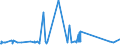 KN 73063041 /Exporte /Einheit = Preise (Euro/Tonne) /Partnerland: Moldau /Meldeland: Eur27_2020 /73063041:Gewinderohre `glattendig Oder mit Gewinde`, GeschweiÃŸt, mit KreisfÃ¶rmigem Querschnitt, aus Eisen Oder Nichtlegiertem Stahl, Verzinkt