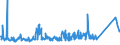 KN 73063041 /Exporte /Einheit = Preise (Euro/Tonne) /Partnerland: Russland /Meldeland: Eur27_2020 /73063041:Gewinderohre `glattendig Oder mit Gewinde`, GeschweiÃŸt, mit KreisfÃ¶rmigem Querschnitt, aus Eisen Oder Nichtlegiertem Stahl, Verzinkt