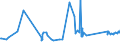 KN 73063041 /Exporte /Einheit = Preise (Euro/Tonne) /Partnerland: Georgien /Meldeland: Eur27_2020 /73063041:Gewinderohre `glattendig Oder mit Gewinde`, GeschweiÃŸt, mit KreisfÃ¶rmigem Querschnitt, aus Eisen Oder Nichtlegiertem Stahl, Verzinkt