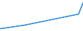 KN 73063041 /Exporte /Einheit = Preise (Euro/Tonne) /Partnerland: Armenien /Meldeland: Eur27_2020 /73063041:Gewinderohre `glattendig Oder mit Gewinde`, GeschweiÃŸt, mit KreisfÃ¶rmigem Querschnitt, aus Eisen Oder Nichtlegiertem Stahl, Verzinkt
